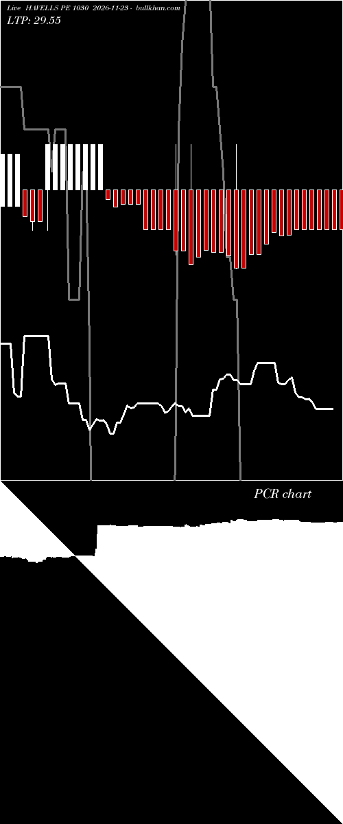  option chart HAVELLS PE 1030 2026-11-23 