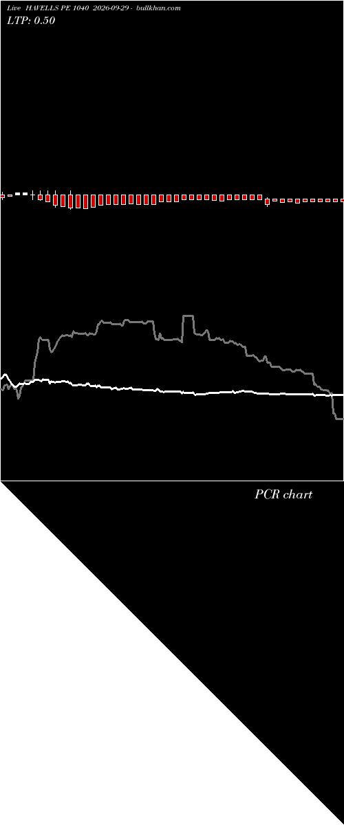  option chart HAVELLS PE 1040 2026-09-29 