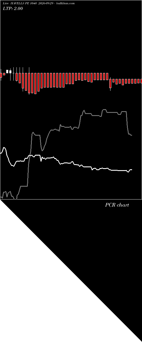  option chart HAVELLS PE 1040 2026-09-29 