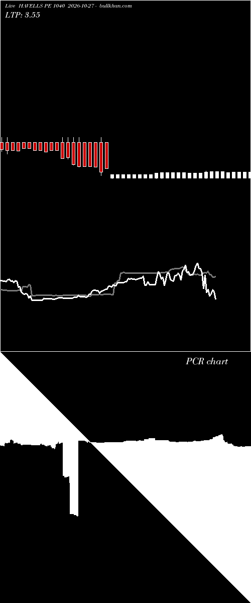  option chart HAVELLS PE 1040 2026-10-27 