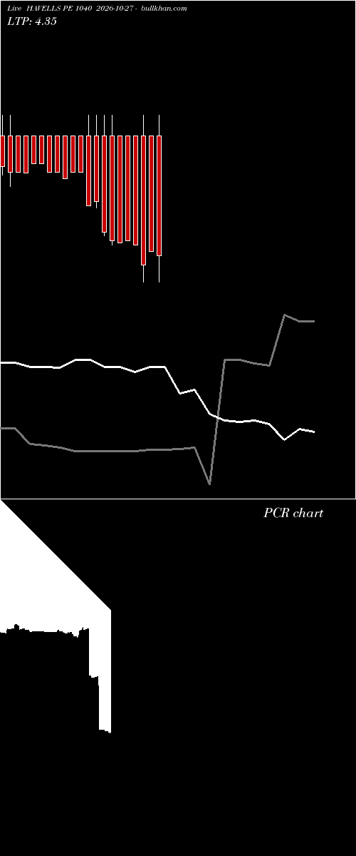  option chart HAVELLS PE 1040 2026-10-27 