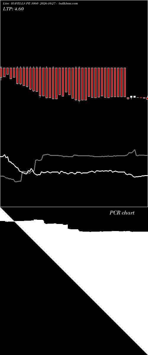  option chart HAVELLS PE 1060 2026-10-27 