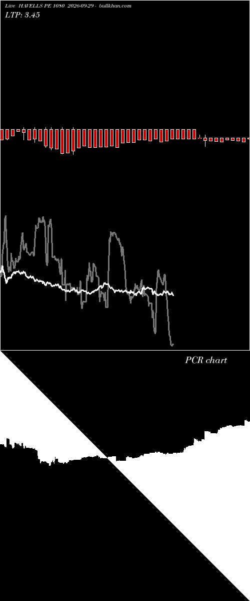  option chart HAVELLS PE 1080 2026-09-29 