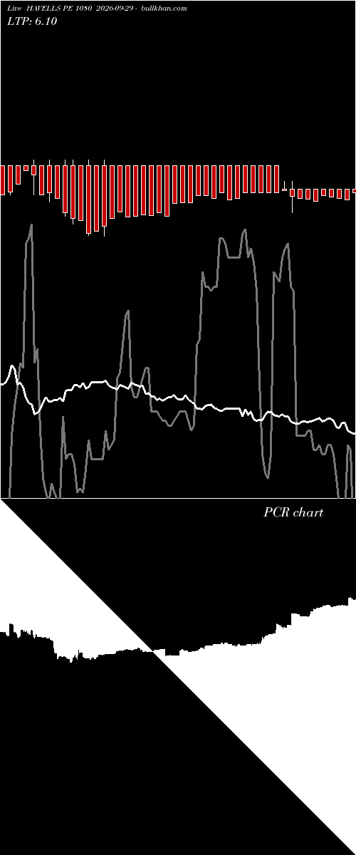  option chart HAVELLS PE 1080 2026-09-29 