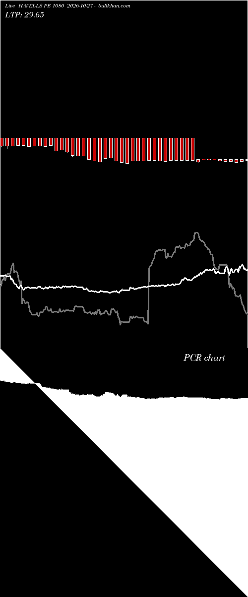  option chart HAVELLS PE 1080 2026-10-27 