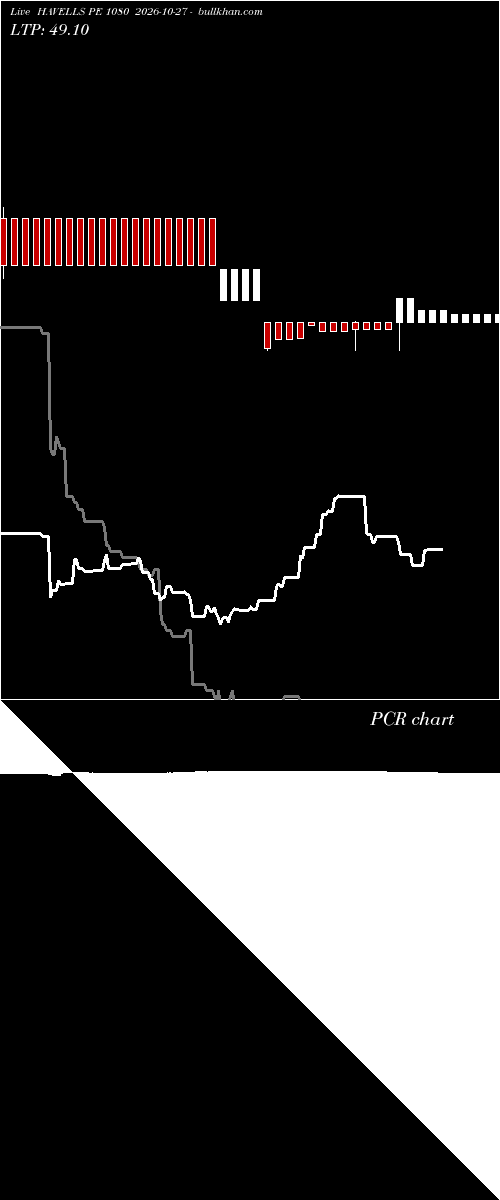  option chart HAVELLS PE 1080 2026-10-27 