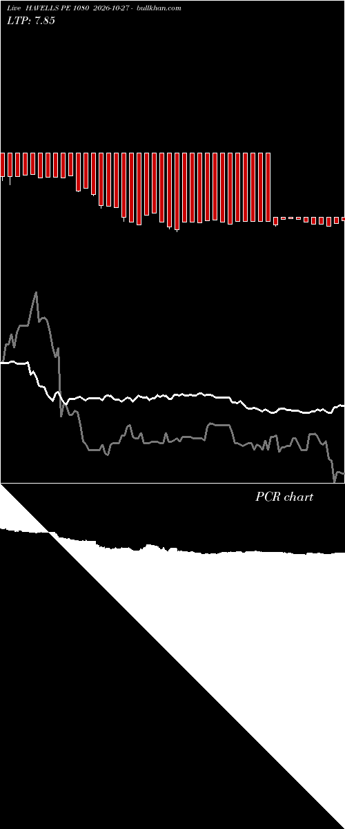  option chart HAVELLS PE 1080 2026-10-27 