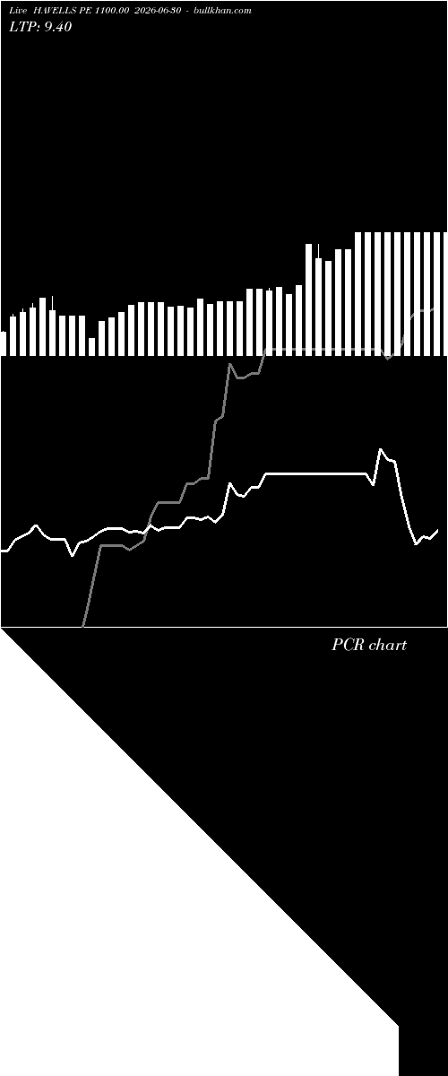  option chart HAVELLS PE 1100.00 2026-06-30 