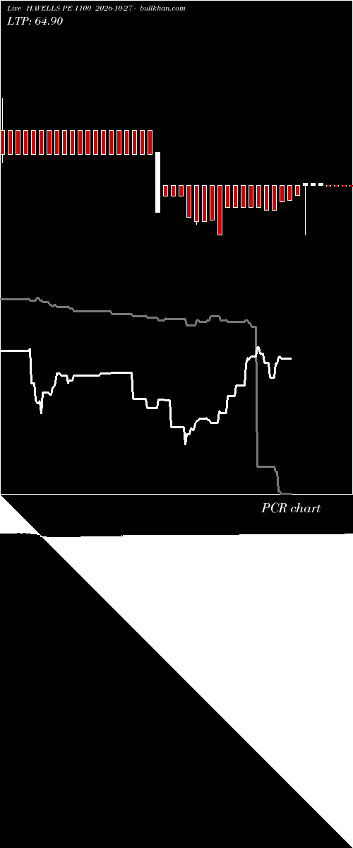  option chart HAVELLS PE 1100 2026-10-27 