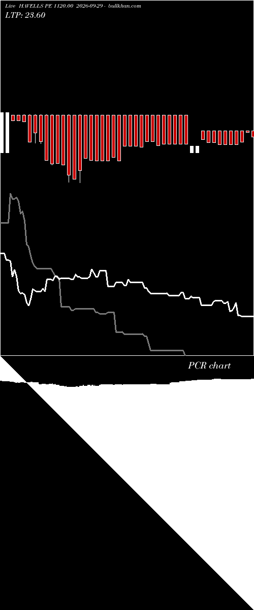  option chart HAVELLS PE 1120.00 2026-09-29 