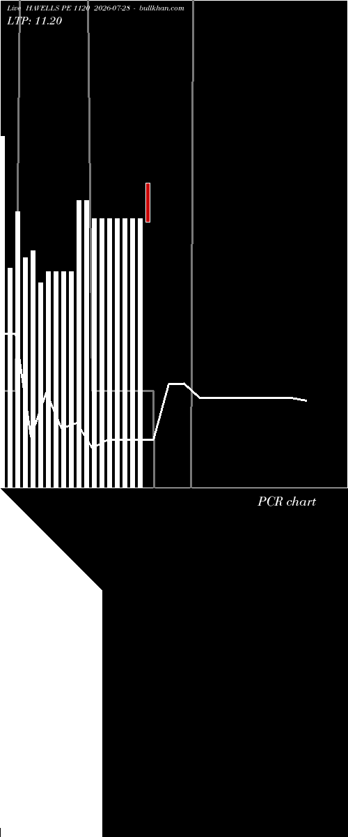  option chart HAVELLS PE 1120 2026-07-28 