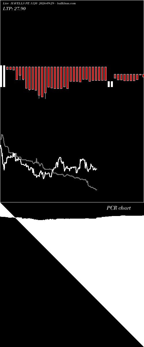  option chart HAVELLS PE 1120 2026-09-29 