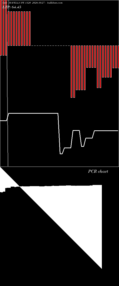  option chart HAVELLS PE 1120 2026-10-27 