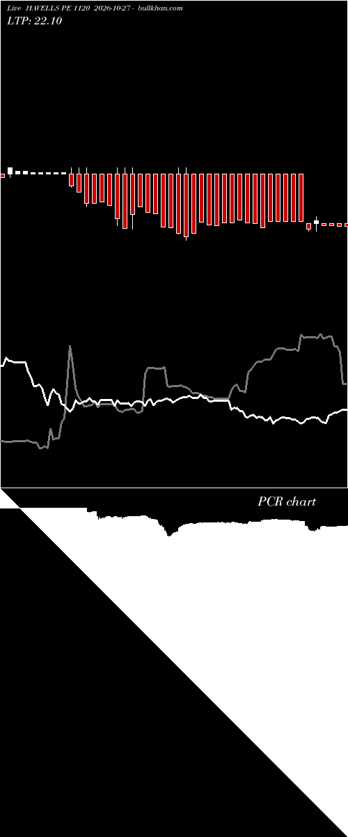  option chart HAVELLS PE 1120 2026-10-27 