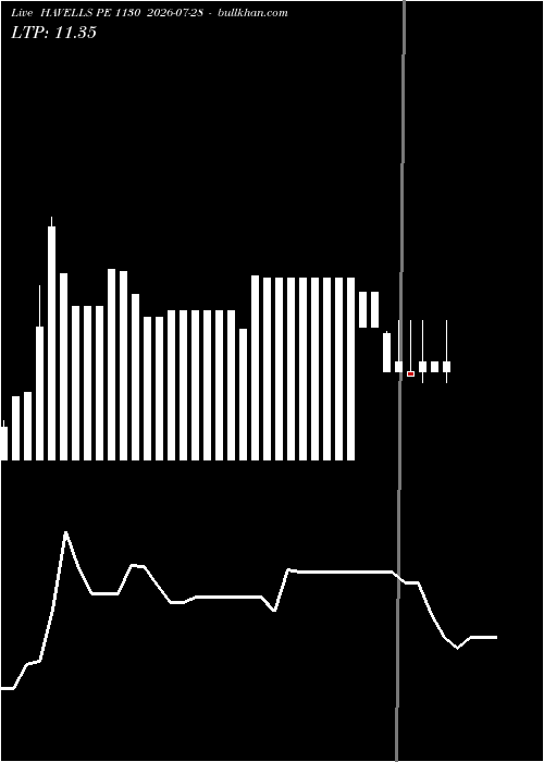  option chart HAVELLS PE 1130 2026-07-28 