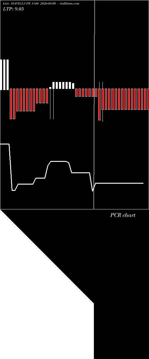  option chart HAVELLS PE 1140 2026-06-30 