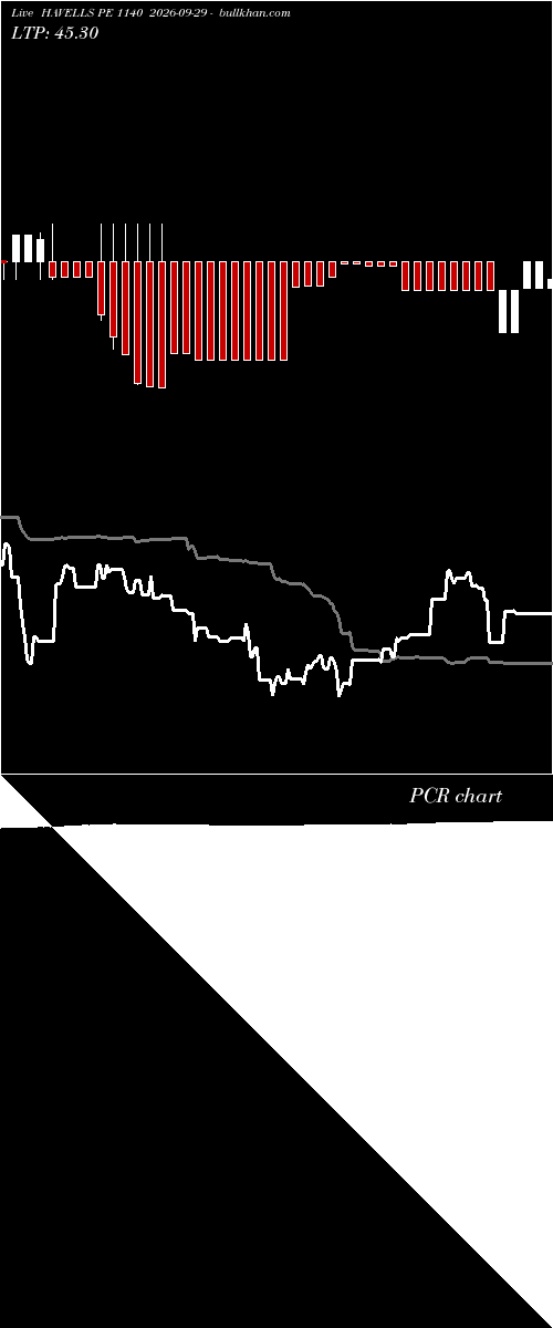  option chart HAVELLS PE 1140 2026-09-29 