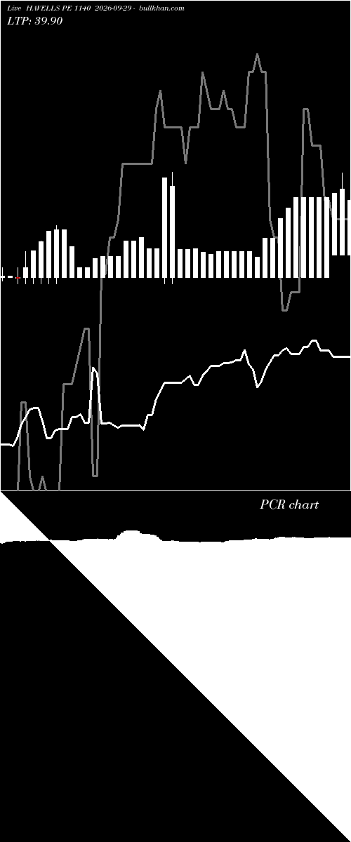  option chart HAVELLS PE 1140 2026-09-29 