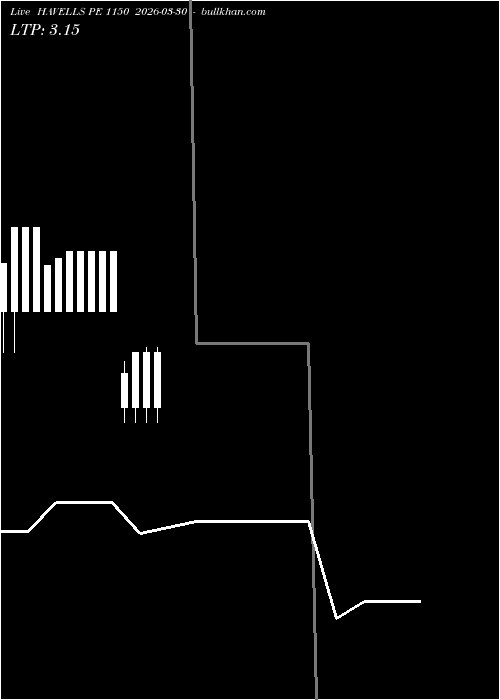  option chart HAVELLS PE 1150 2026-03-30 