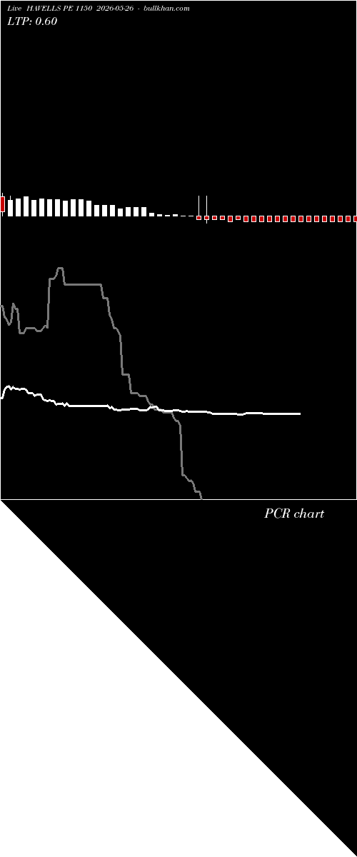  option chart HAVELLS PE 1150 2026-05-26 