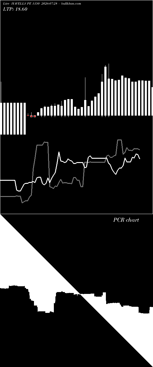  option chart HAVELLS PE 1150 2026-07-28 