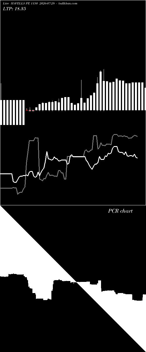  option chart HAVELLS PE 1150 2026-07-28 