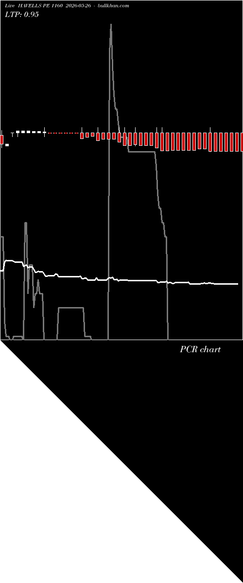  option chart HAVELLS PE 1160 2026-05-26 