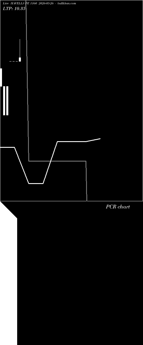  option chart HAVELLS PE 1160 2026-05-26 