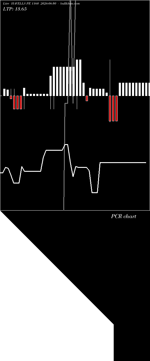  option chart HAVELLS PE 1160 2026-06-30 