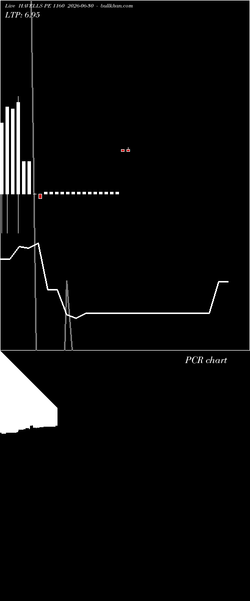  option chart HAVELLS PE 1160 2026-06-30 