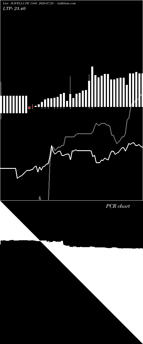  option chart HAVELLS PE 1160 2026-07-28 