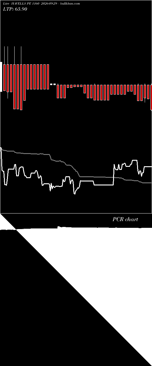  option chart HAVELLS PE 1160 2026-09-29 