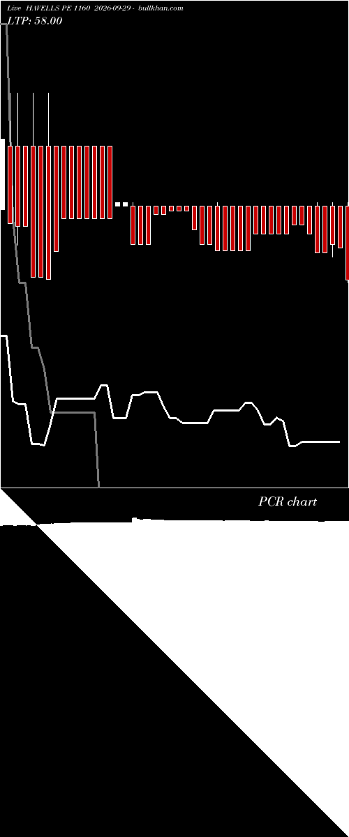  option chart HAVELLS PE 1160 2026-09-29 