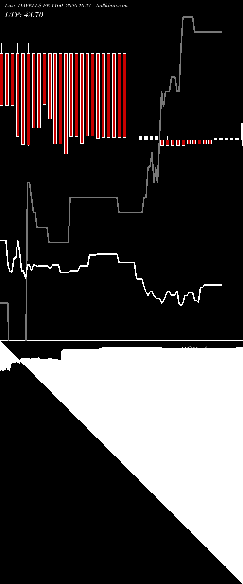  option chart HAVELLS PE 1160 2026-10-27 