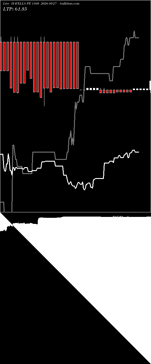  option chart HAVELLS PE 1160 2026-10-27 