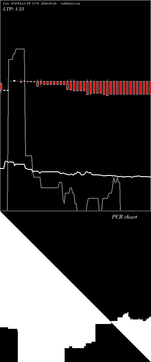  option chart HAVELLS PE 1170 2026-05-26 