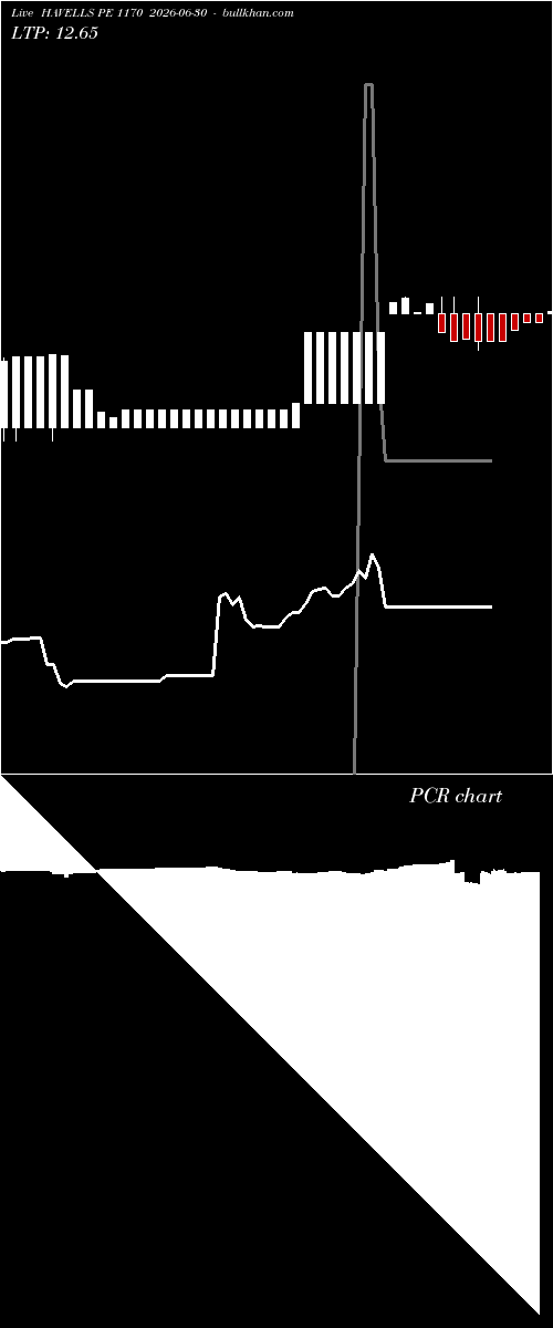  option chart HAVELLS PE 1170 2026-06-30 