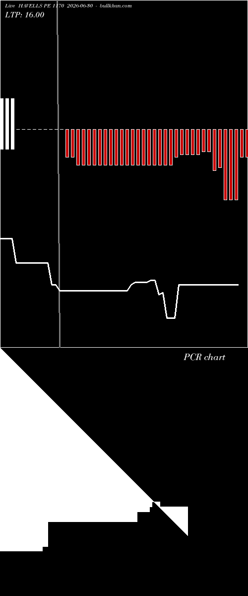  option chart HAVELLS PE 1170 2026-06-30 