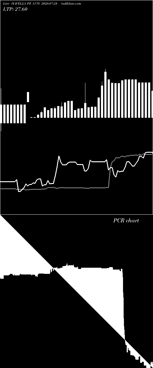  option chart HAVELLS PE 1170 2026-07-28 