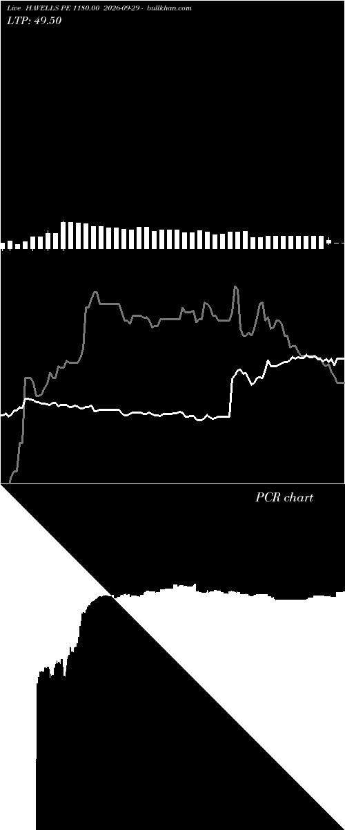  option chart HAVELLS PE 1180.00 2026-09-29 