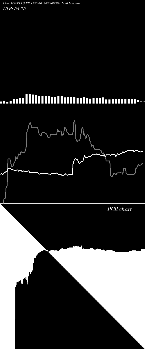  option chart HAVELLS PE 1180.00 2026-09-29 