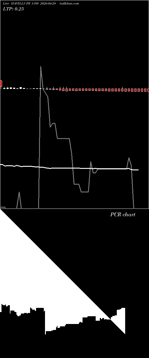  option chart HAVELLS PE 1180 2026-04-28 