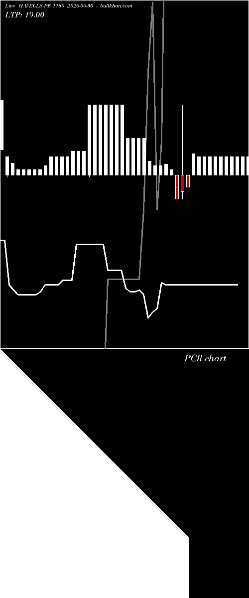  option chart HAVELLS PE 1180 2026-06-30 
