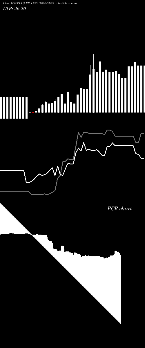  option chart HAVELLS PE 1180 2026-07-28 