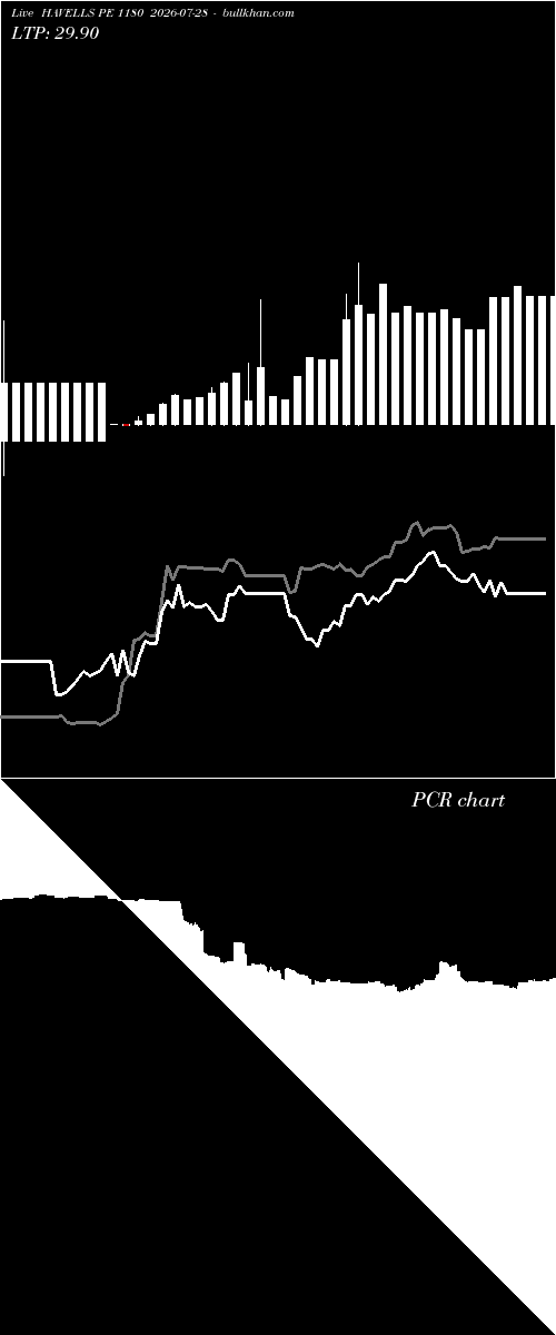  option chart HAVELLS PE 1180 2026-07-28 