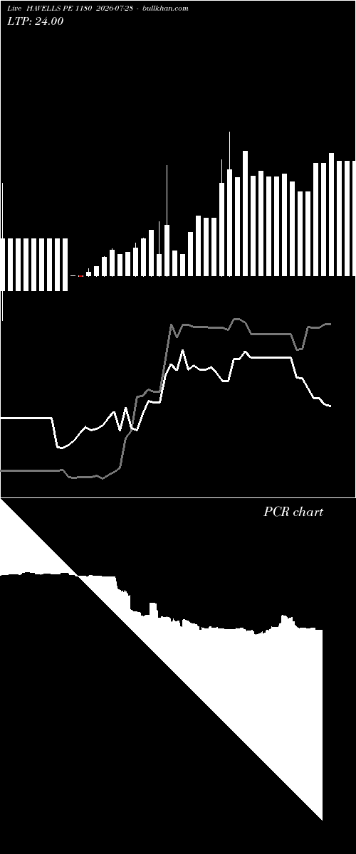  option chart HAVELLS PE 1180 2026-07-28 