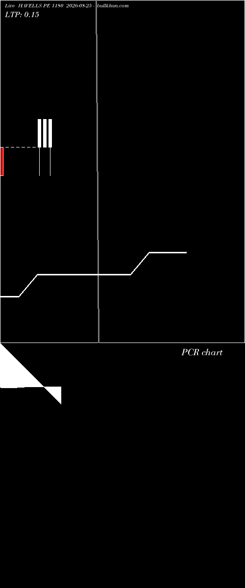  option chart HAVELLS PE 1180 2026-08-25 