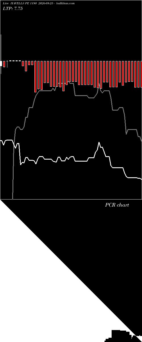  option chart HAVELLS PE 1180 2026-08-25 