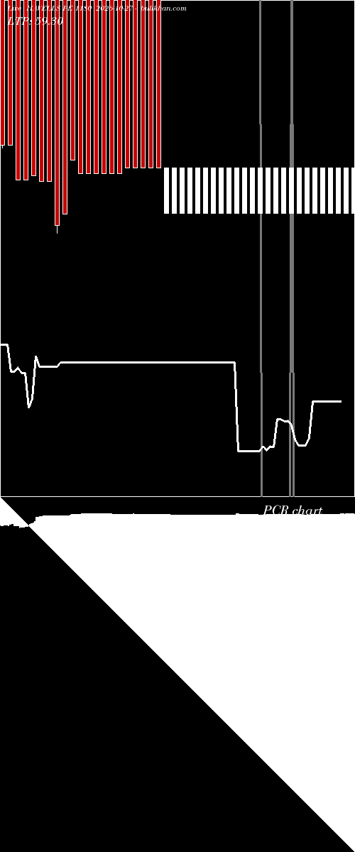 option chart HAVELLS PE 1180 2026-10-27 