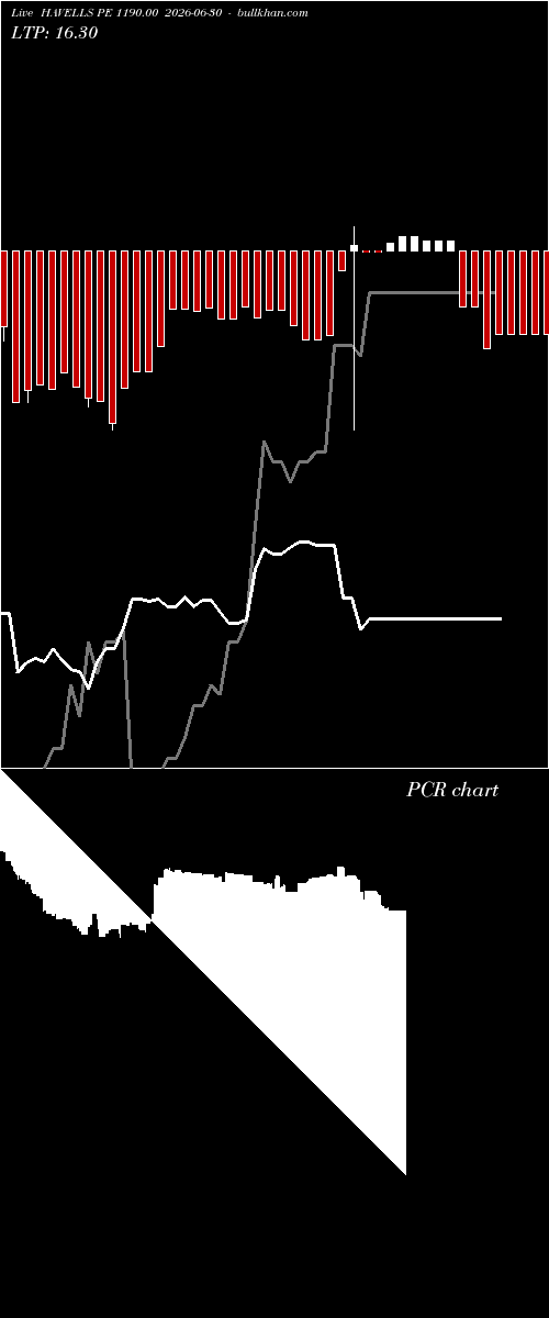  option chart HAVELLS PE 1190.00 2026-06-30 